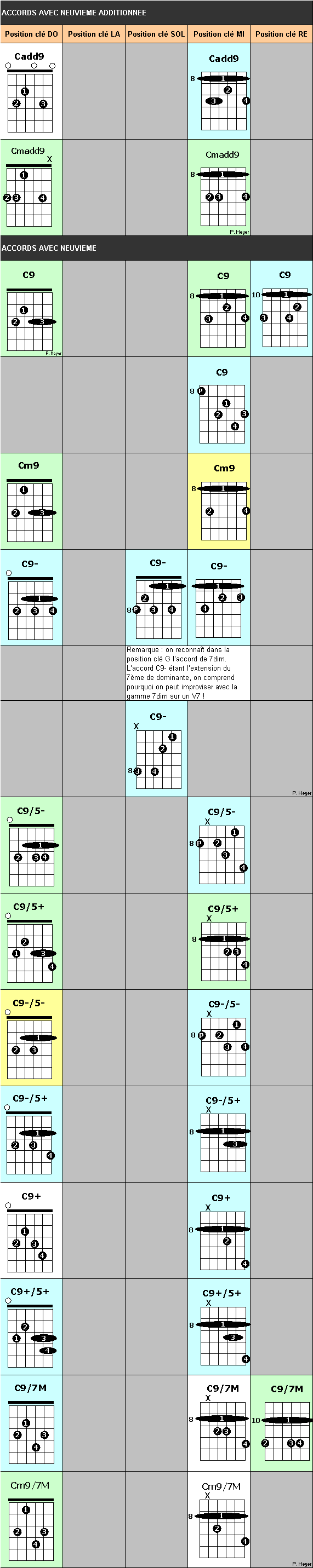 Dictionnaire accords — Planche 5